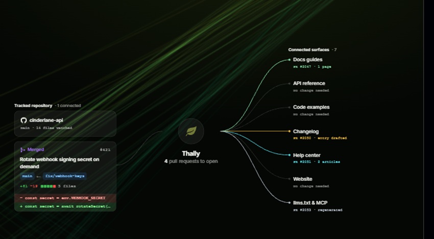 Thally : la startup nigériane qui synchronise la documentation produit en temps réel